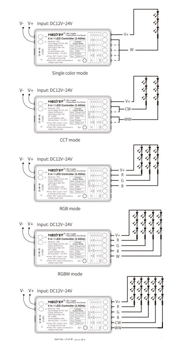 Mi-Light SR5 5 in 1 LED Controller (2.4GHz)